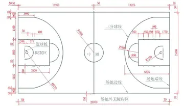 新篮球场标准尺寸图(篮球场地标准尺寸图高清)